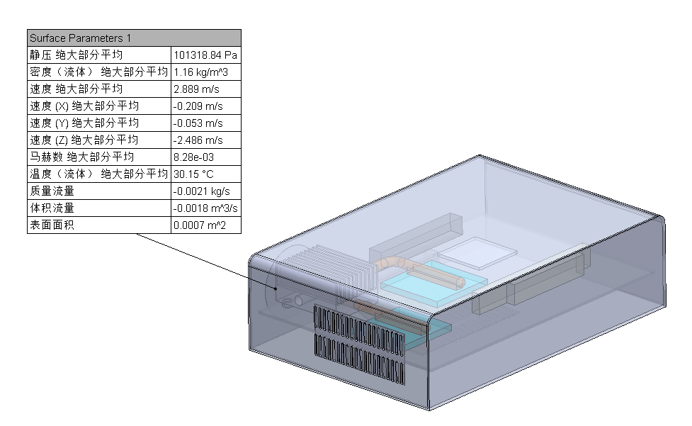 SOLIDWORKS Flow Simulation电子机箱散热的图20